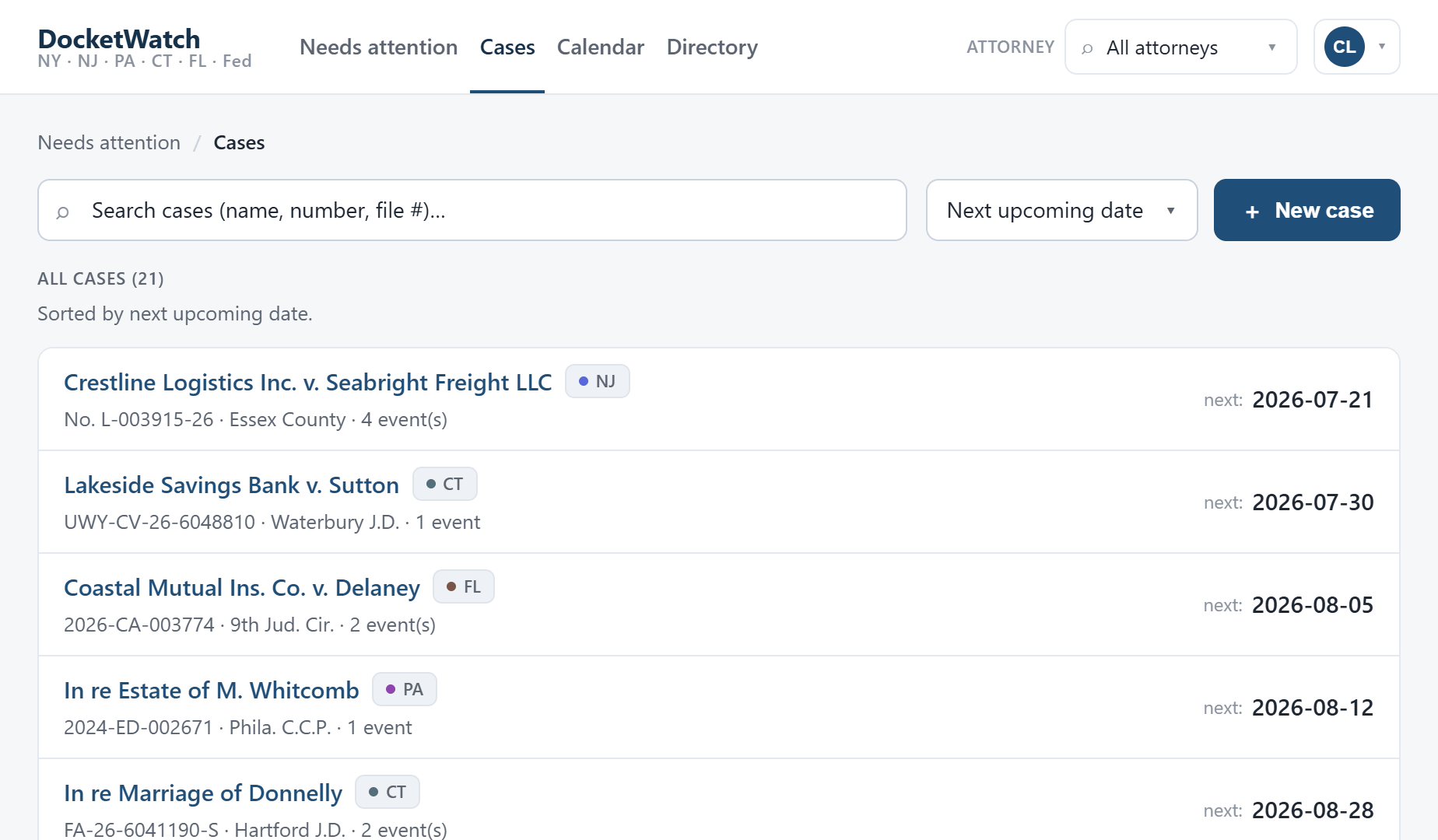DocketWatch cases list — all matters across New York, New Jersey, Pennsylvania, Connecticut, Florida and the federal courts, each tagged with a jurisdiction pill and sorted by next upcoming date